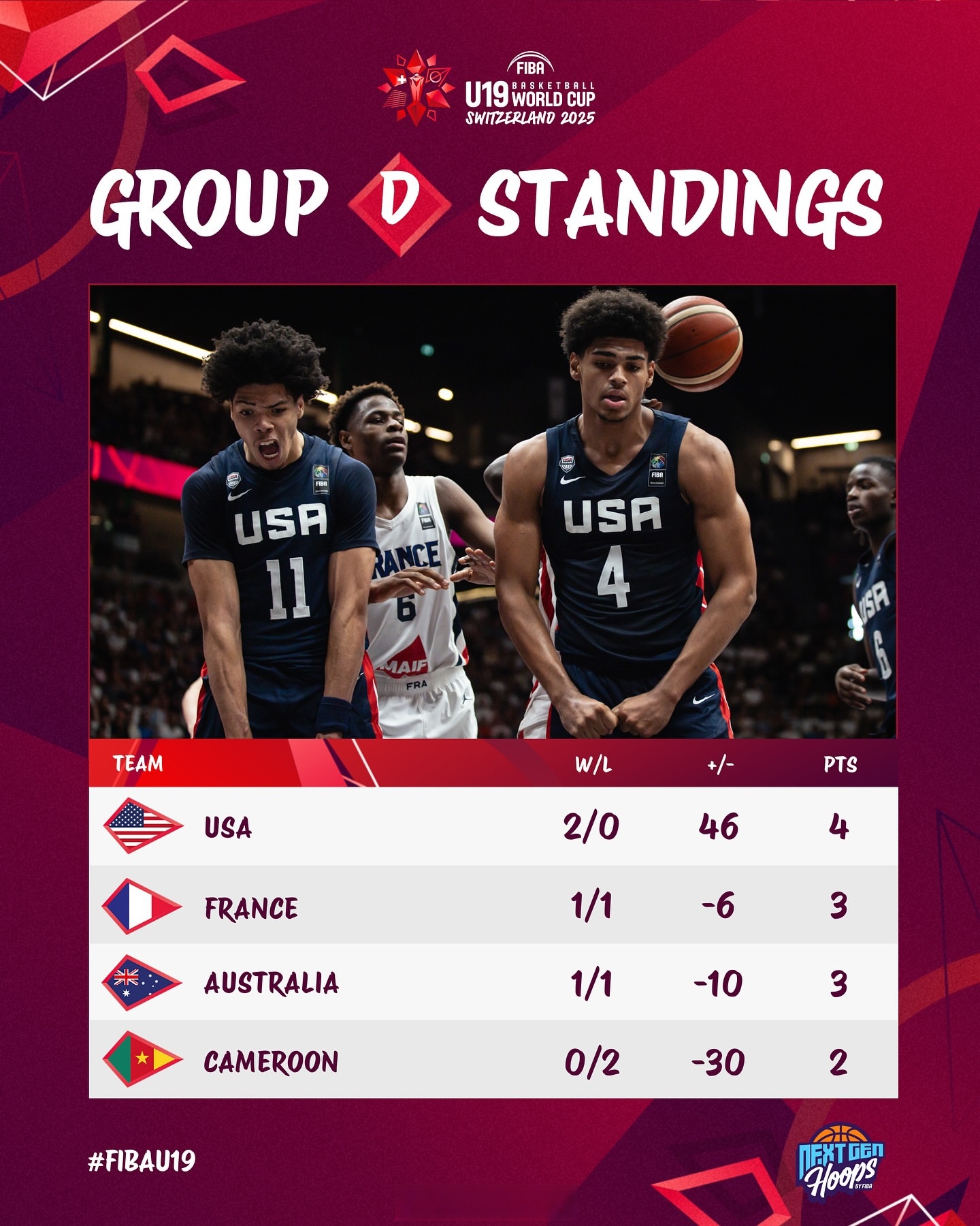 CBA常规赛赛程吃紧,摩纳哥国际比赛日迎来里程碑,底气十足,资深球员宣示担当 CBA常规赛赛程吃紧,摩纳哥国际比赛日迎来里程碑,底气十足,资深球员宣示担当