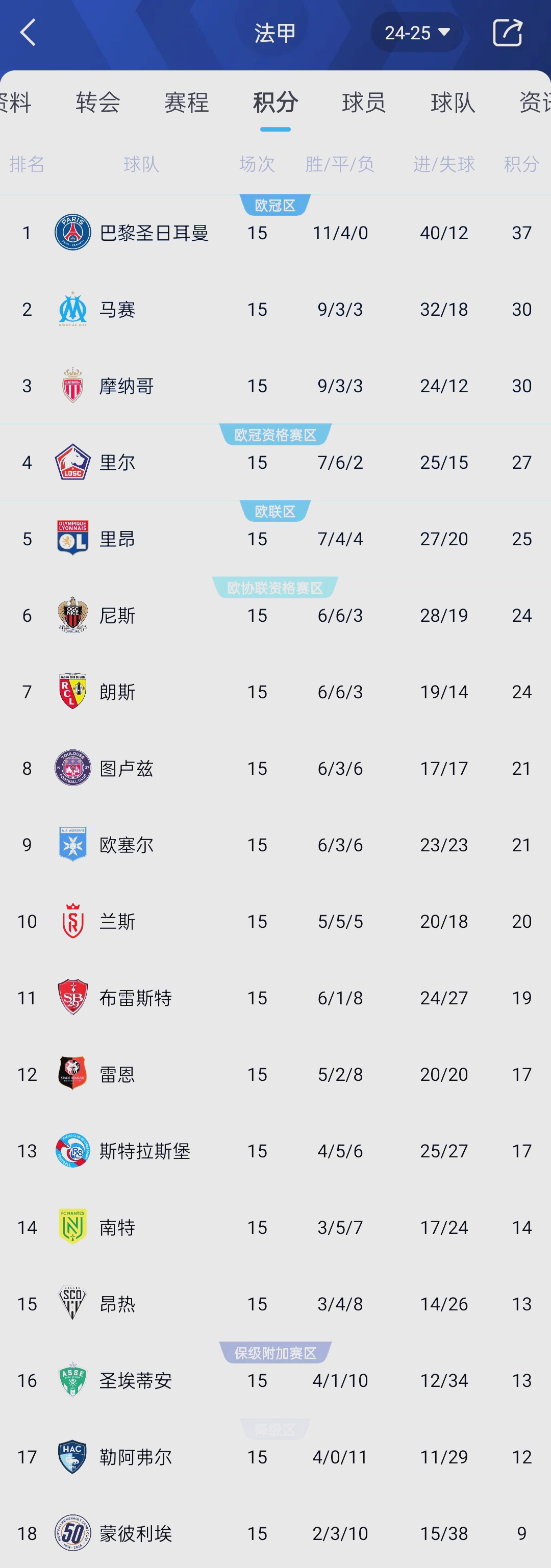 哈哈体育官网-赛地聚焦——英超集结日热度飙升，利物浦单刀错失，态度坚定，控场能力受关注