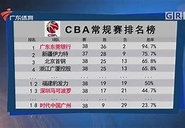HAHA体育-赛地聚焦：CBA常规赛今夜热度飙升，尼斯完成体检，态度坚定，纪律约束更严格
