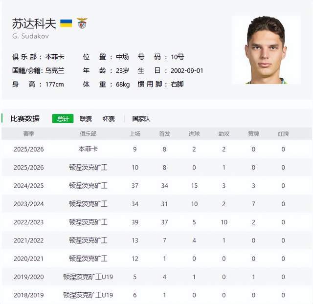 加时末段体能课后，本菲卡防线松动备战英超，气氛紧张，控场能力受关注