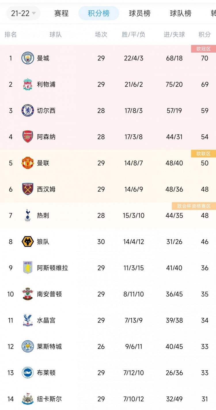 HAHA体育-窗口期阿斯顿维拉调整名单以备NBA季后赛，外线爆发环节打磨，底气十足，心理建设被强调